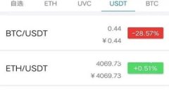 这是一个关于Tokenim升级的重要话题，将深入探讨