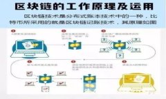 如何在Tokenim中添加波场（TRON）?