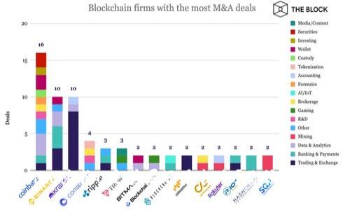 tokenim兑换u是骗局还是机会？你该如何辨别？