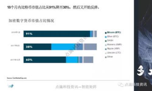 私钥的位数对TokenIM安全性有多大影响？