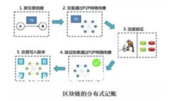 如何领取Tokenim空投币？揭秘拿到空投的绝招！