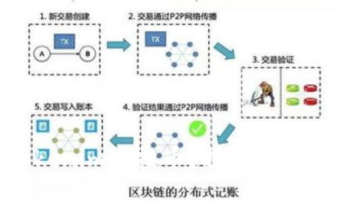 如何领取Tokenim空投币？揭秘拿到空投的绝招！