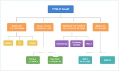 TokenTokenIM钱包会退出中国市场吗？