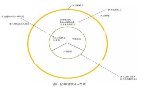   如何通过IP地址找到你的Tokenim钱包？ / 
 guanjianci Tokenim钱包, IP地址, 钱包安全, 加密货币, 区块链 /guanjianci 

在数字货币世界中，IP地址的角色是什么？

随着加密货币的逐渐流行，越来越多的用户开始关注各种钱包的使用。而在这其中，Tokenim钱包因其安全性和用户友好界面备受青睐。然而，用户在享受钱包带来的便捷时，是否曾经想过：IP地址在这个过程中到底扮演了什么样的角色呢？今天，我们就来一探究竟！

什么是Tokenim钱包？

首先，Tokenim钱包是一种数字钱包，专门用于存储和管理加密货币。你可以把它想象成一个在线银行账户，里面保存着你的数字资产。该钱包支持多种加密货币，包括比特币、以太坊等。当然，随着科技的发展，Tokenim钱包也不断更新，提供更加安全和方便的交易体验。

IP地址的重要性

在我们构建数字生活的同时，网络安全问题变得愈发重要。每当你上网时，都会有一个独特的IP地址。简单来说，IP地址就像是你的网络身份证明，帮助其他设备找到你的位置。而在使用Tokenim钱包时，这个地址不仅仅是在下载和更新钱包时被使用。在涉及到账户安全的问题上，它也可能成为黑客的目标。

如何通过IP地址找到你的Tokenim钱包

现在，或许你会问：“我可以通过IP地址找到我的Tokenim钱包吗？”理论上来说，Tokenim钱包并不公开展示用户的IP地址。因此，想要利用IP地址直接找到某个钱包的具体信息几乎是不可能的。不过，了解你自己的IP地址如何运作，能够帮助你在使用数字钱包时更加安全。

保护你的Tokenim钱包

虽然通过IP地址直接找到Tokenim钱包的可能性几乎为零，但这并不代表你的钱包在使用过程中完全安全。相反，钱包的安全性往往跟使用者的网络行为有着密切联系。以下是一些保护你Tokenim钱包的建议：

ul
    li保持更新：确保你的Tokenim钱包更新至最新版本。/li
    li使用强密码：密码管理是网络安全的重要因素，选择复杂的密码能够有效防止黑客攻击。/li
    li启用双因素身份验证：这是一种额外的防护措施，非常值得投资。/li
    li警惕可疑链接：在点击任何链接之前，先确认其真实性。/li
/ul

Tokenim钱包的未来展望

随着技术的发展，Tokenim钱包也在不断进步。未来的数字钱包可能会更加智能化，利用人工智能判断交易的风险和安全性。我们也许会看到一种新型的IP地址隐私保护机制，确保用户的身份和地理位置不被泄露。

小结

总的来说，Tokenim钱包作为一个数字资产管理工具，确实给我们带来了很大的便利。然而，理解IP地址及其在数字货币世界中的作用，让我们更加明白网络安全的重要性。尽管不能通过IP地址找到具体的钱包信息，但保持良好的网络习惯和财务安全意识，才是保护我们数字财富的关键。希望今天的分享能够帮助到你，助你在加密货币的海洋中航行得更稳妥！

最后，请务必保持对最新技术动态的关注，只有这样，我们才能更好地保护自己的数字资产不受侵害。加密货币的未来充满着无限可能，但安全始终是第一位的。