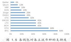 什么是IMToken钱包？它如何改变数字资产管理的方