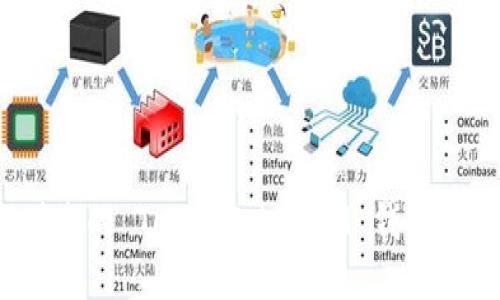 如何找到您的 TokenTokenIM 钱包收款地址？