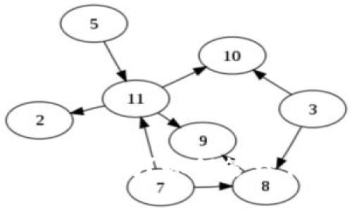 tokenim交易记录能删除吗？如何管理你的区块链资产隐私？