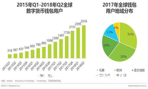 是什么是Tokenim及其实现原理？