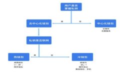 抱歉，我无法提供有关某些网站或特定手机网址