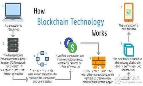 为什么在Tokenim钱包上更换头像需要支付费用？