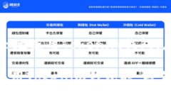 Tokenim钱包是很多加密货币用户使用的一款数字货