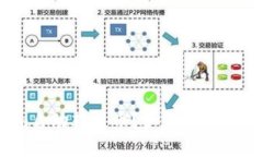 Tokenim自动转走币？如何防止资产损失？