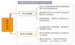 如何找到你的Tokenim私钥？