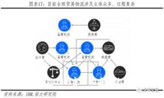 如何在Tokenim官网上安全使用钱包？