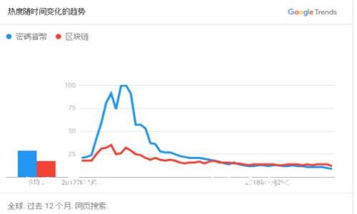 如何使用 TokenIm 2.5.5 来提高您的工作效率？