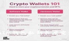 TokenTokenIM钱包私钥长度究竟有多重要？