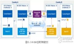 Tokenim 是一种基于区块链技术的数字资产转账工具