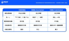 Tokenim 钱包是做什么的是一个非常重要的问题，特