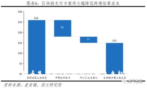 白菜虚拟币是什么？它的价值和未来趋势如何？
