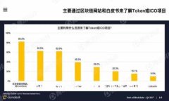 Tokenim能否更换手机号码？
