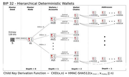 为何选择 TokenTokenIM 钱包？糖果秒到真的有用吗？