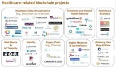 如何安全使用Tokenim冷钱包？你知道这些注意事项