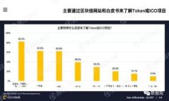 为什么你在Tokenim里无法转出OKB？