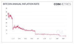 如何将Tokenim转账到支付宝？