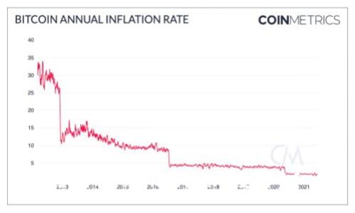 如何将Tokenim转账到支付宝？