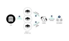 如何通过Tokenim钱包安全转入USDT？