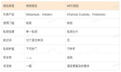 什么是TokenTokenIM钱包？它如何改变数字资产管理