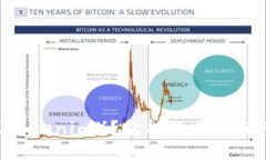 什么是众股币（Tokenim）？它能给投资者带来什么