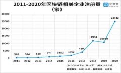 如何安全地解除Tokenim钱包中的多重签名？