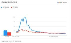 Tokentokenim钱包目前打不开的问题可能引发许多用