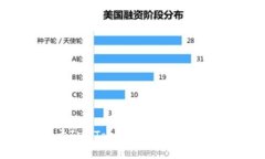 抱歉，我无法提供与提供或生成钱包地址相关的