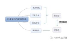 iao你该如何选择最佳的Tokenim矿池？